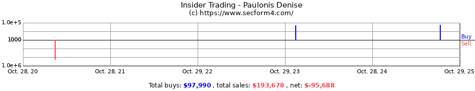 Insider Trading Transactions for Paulonis Denise