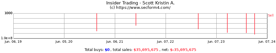 Insider Trading Transactions for Scott Kristin A.