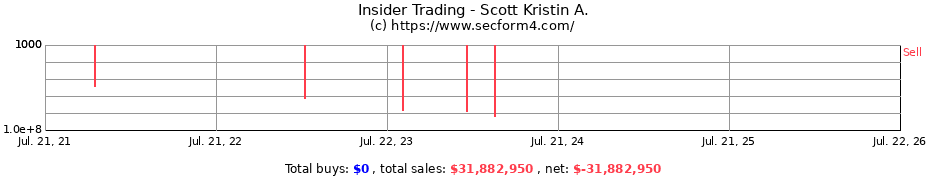 Insider Trading Transactions for Scott Kristin A.