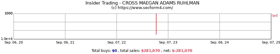 Insider Trading Transactions for CROSS MAEGAN ADAMS RUHLMAN