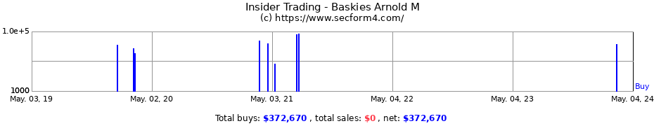 Insider Trading Transactions for Baskies Arnold M