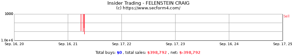 Insider Trading Transactions for FELENSTEIN CRAIG