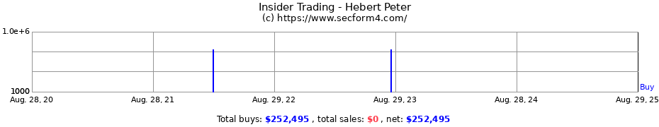 Insider Trading Transactions for Hebert Peter