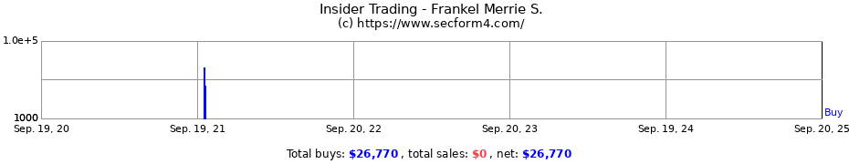 Insider Trading Transactions for Frankel Merrie S.