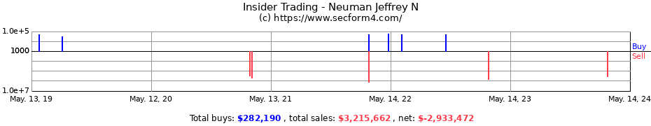 Insider Trading Transactions for Neuman Jeffrey N