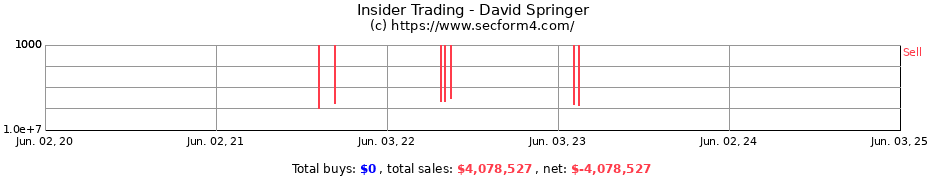 Insider Trading Transactions for Springer David