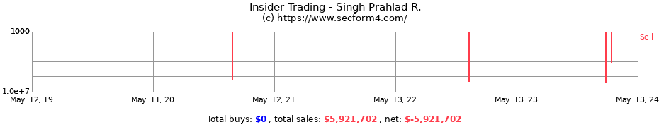 Insider Trading Transactions for Singh Prahlad R.