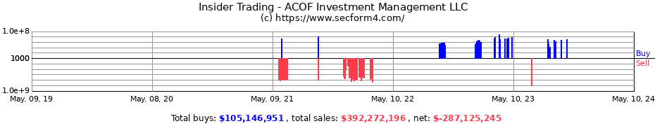 Insider Trading Transactions for ACOF Investment Management LLC