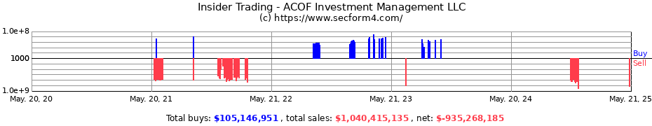 Insider Trading Transactions for ACOF Investment Management LLC