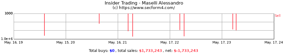 Insider Trading Transactions for Maselli Alessandro