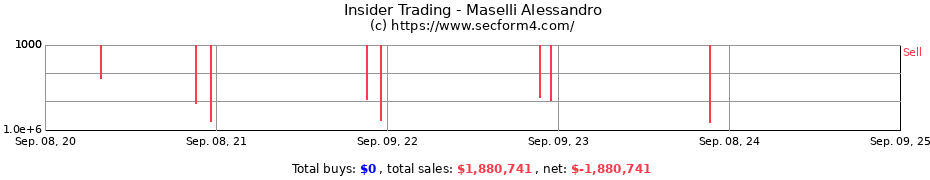 Insider Trading Transactions for Maselli Alessandro