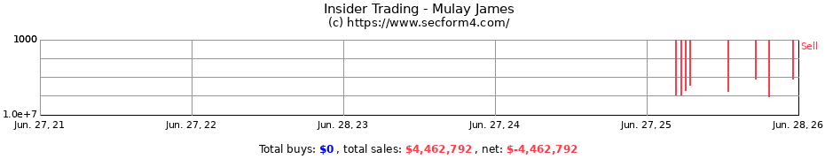 Insider Trading Transactions for Mulay James