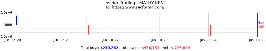 Insider Trading Transactions for MATHY KENT