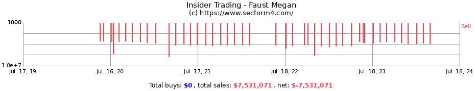 Insider Trading Transactions for Faust Megan