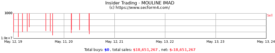 Insider Trading Transactions for MOULINE IMAD