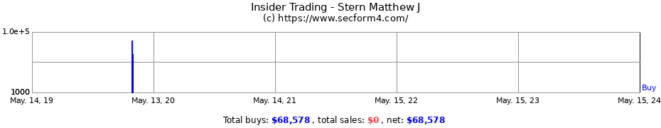 Insider Trading Transactions for Stern Matthew J