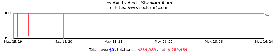 Insider Trading Transactions for Shaheen Allen