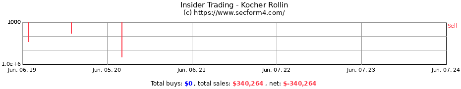 Insider Trading Transactions for Kocher Rollin