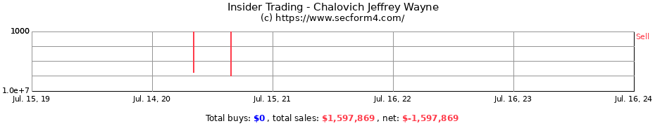 Insider Trading Transactions for Chalovich Jeffrey Wayne