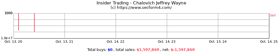 Insider Trading Transactions for Chalovich Jeffrey Wayne