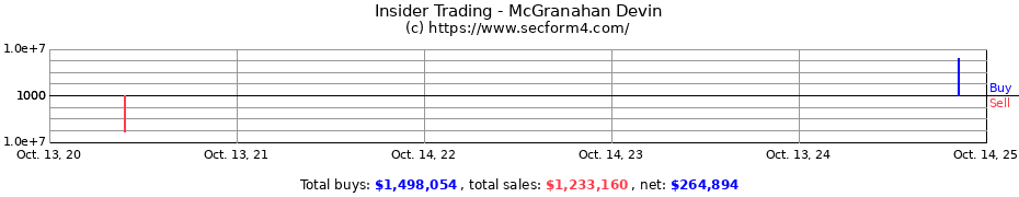 Insider Trading Transactions for McGranahan Devin