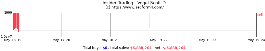 Insider Trading Transactions for Vogel Scott D.