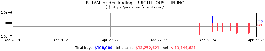 Insider Trading Transactions for Brighthouse Financial Inc.