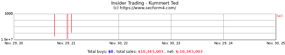 Insider Trading Transactions for Kummert Ted