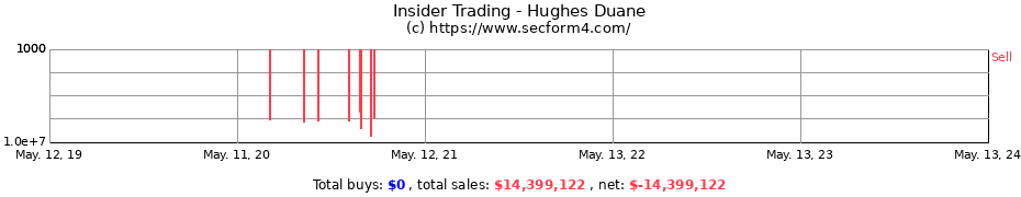 Insider Trading Transactions for Hughes Duane