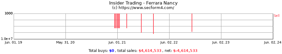 Insider Trading Transactions for Ferrara Nancy