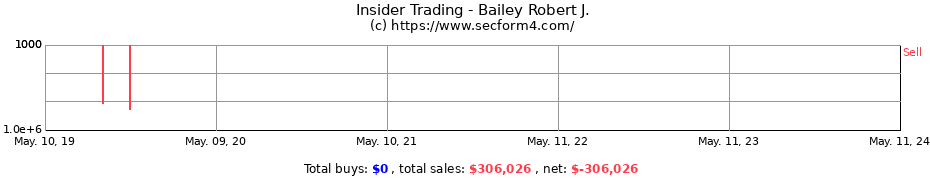 Insider Trading Transactions for Bailey Robert J.