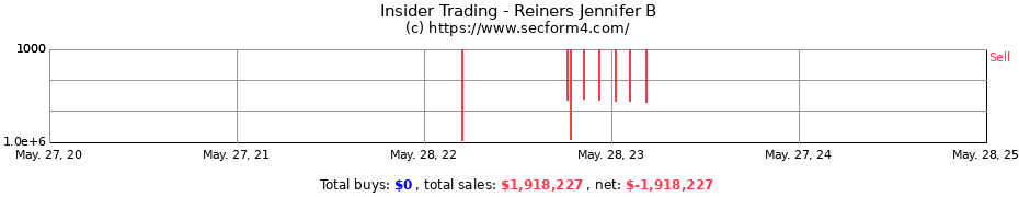 Insider Trading Transactions for Reiners Jennifer B