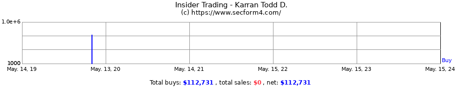 Insider Trading Transactions for Karran Todd D.