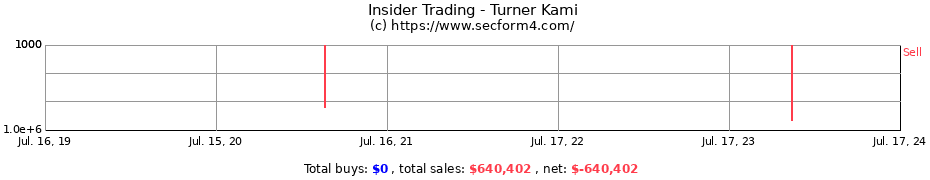 Insider Trading Transactions for Turner Kami