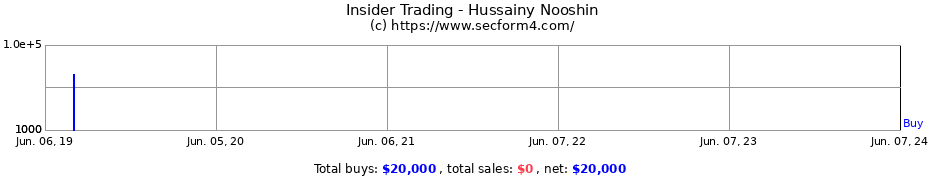 Insider Trading Transactions for Hussainy Nooshin