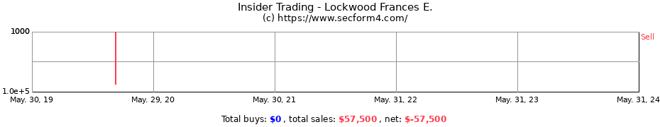 Insider Trading Transactions for Lockwood Frances E.