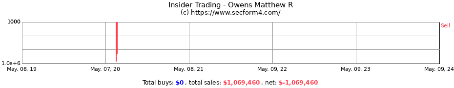 Insider Trading Transactions for Owens Matthew R