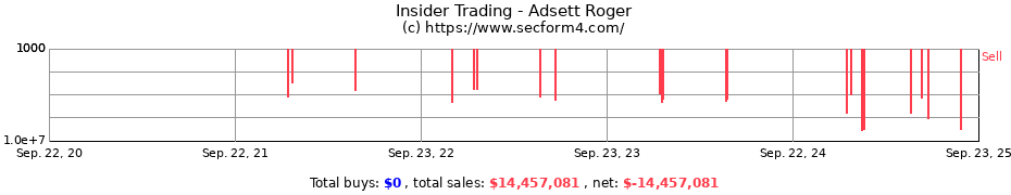 Insider Trading Transactions for Adsett Roger