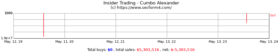 Insider Trading Transactions for Cumbo Alexander