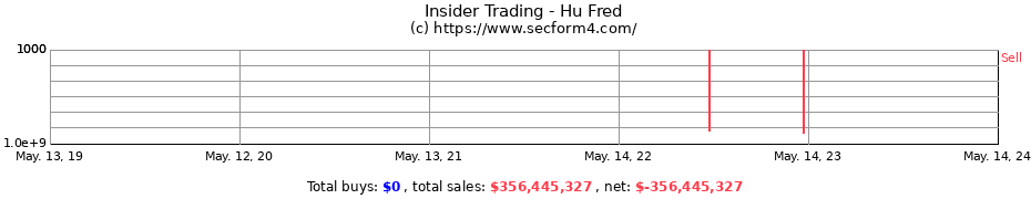 Insider Trading Transactions for Hu Fred