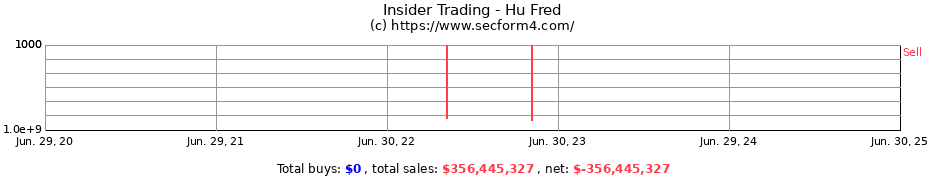 Insider Trading Transactions for Hu Fred