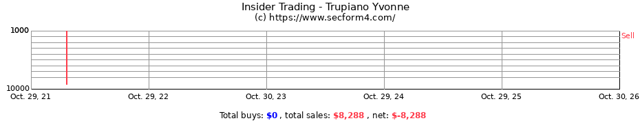 Insider Trading Transactions for Trupiano Yvonne