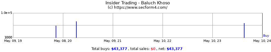 Insider Trading Transactions for Baluch Khoso