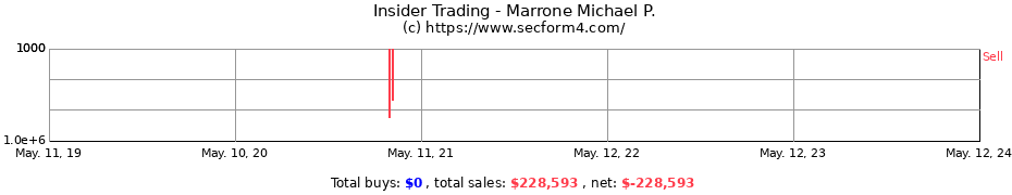Insider Trading Transactions for Marrone Michael P.