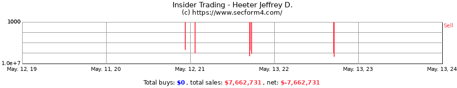 Insider Trading Transactions for Heeter Jeffrey D.