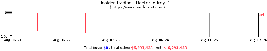 Insider Trading Transactions for Heeter Jeffrey D.
