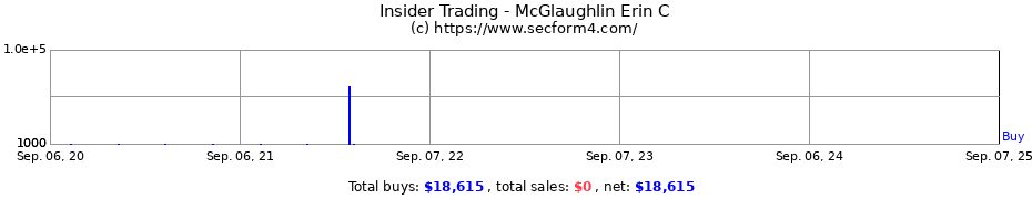 Insider Trading Transactions for McGlaughlin Erin C