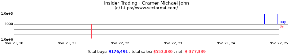 Insider Trading Transactions for Cramer Michael John