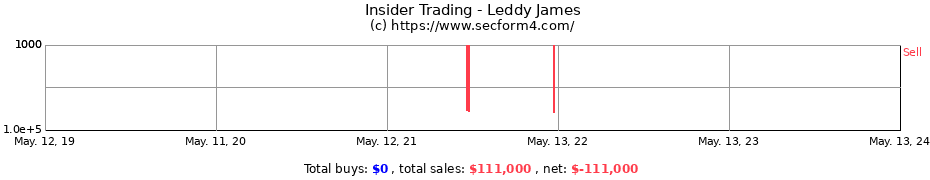 Insider Trading Transactions for Leddy James