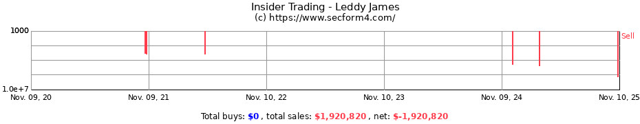 Insider Trading Transactions for Leddy James